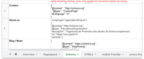 tech SEO audit spreadsheet